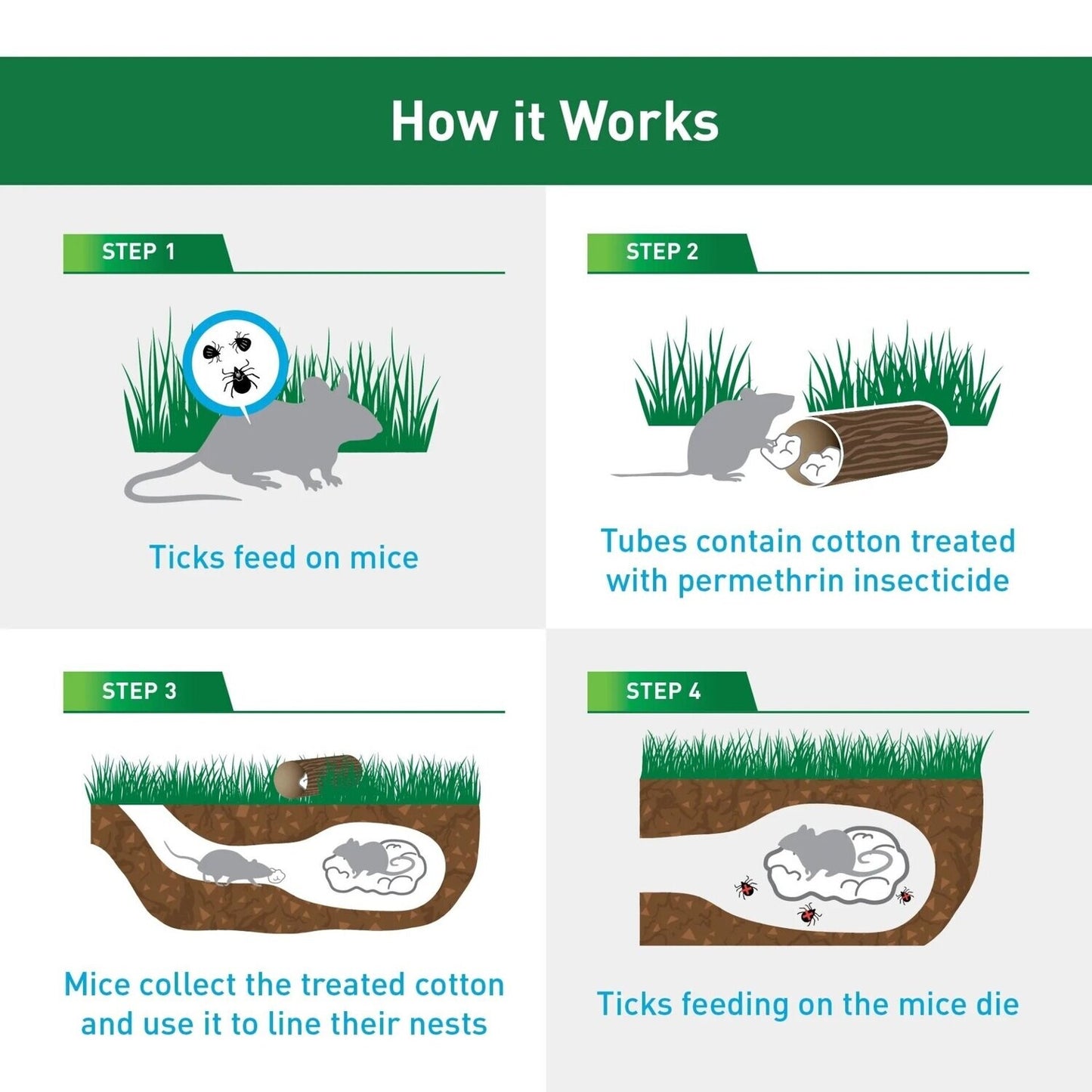 Tick Control Tubes