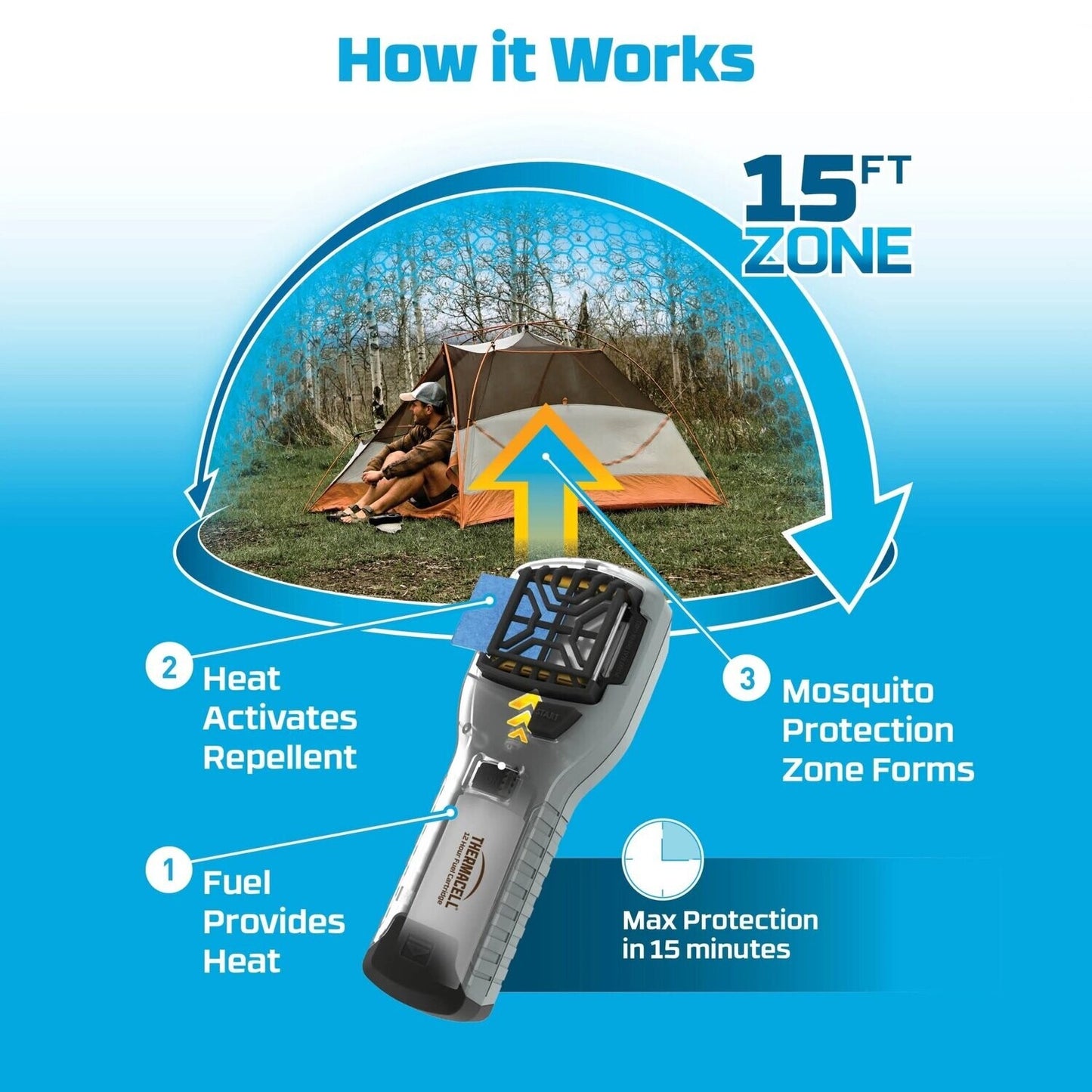 MR300 Portable Mosquito Repeller