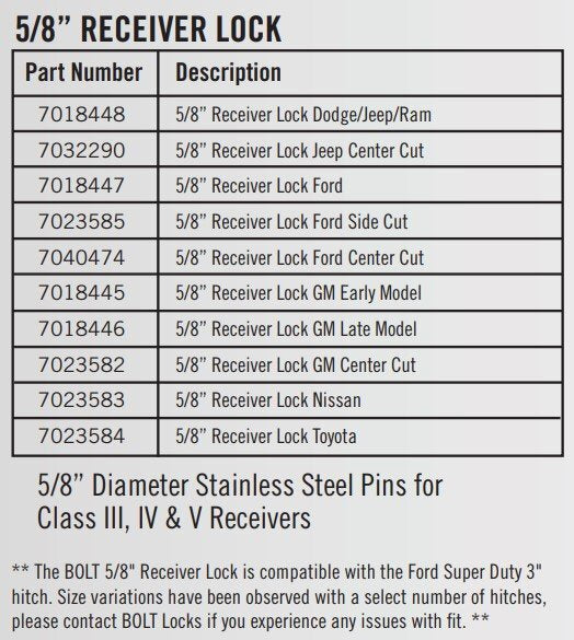BOLT® 5/8" Receiver Lock