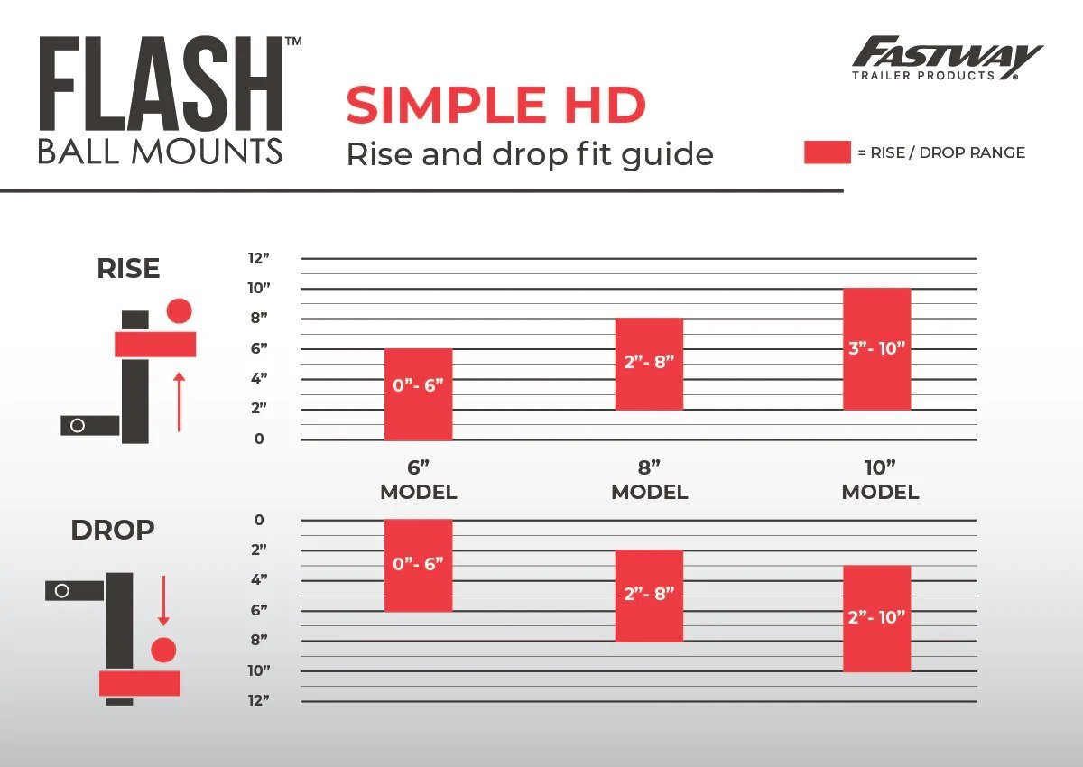 Fastway FLASH™ SIMPLE E Series HD Adjustable Ball Mount with 2-1/2" Receiver & Dual-Ball (2" x 2-5/16")
