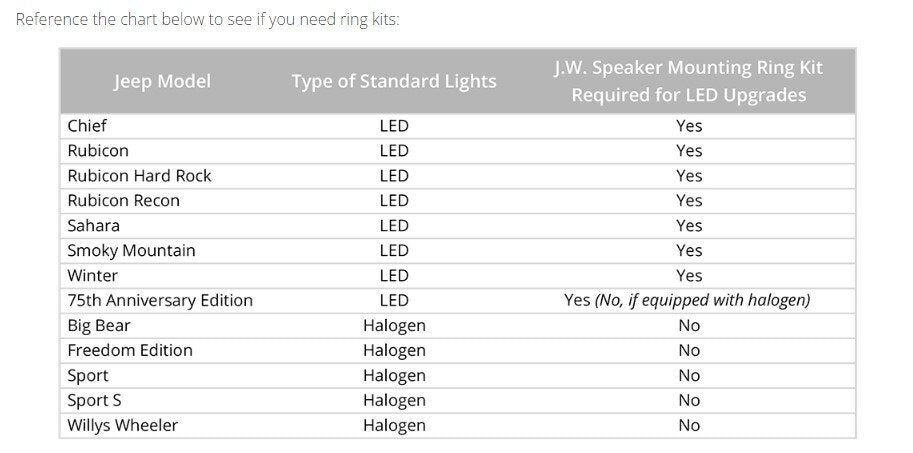 LED Headlights – Model 8700 Evolution J2 Series