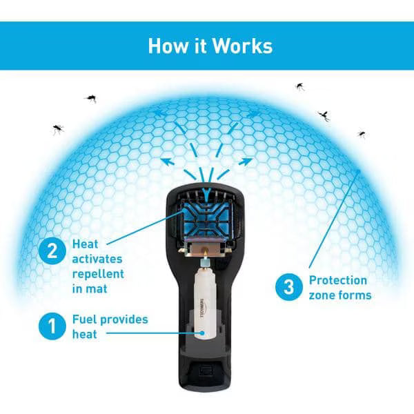 THERMACELL HUNT PACK FOR MR300 MOSQUITO REPELLER