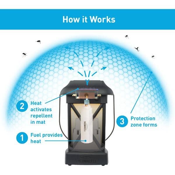 THERMACELL MOSQUITO REPELLANT LANTERN XL
